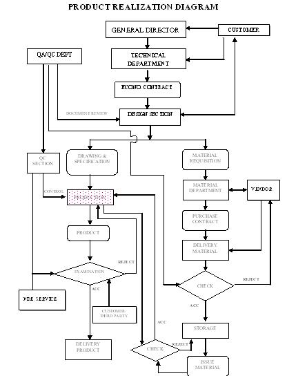 Click here to see larger Diagram. Request Acrobat in your computer.